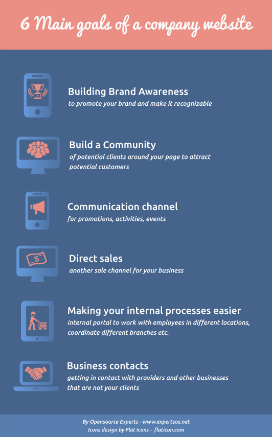 6 main goals of a company website